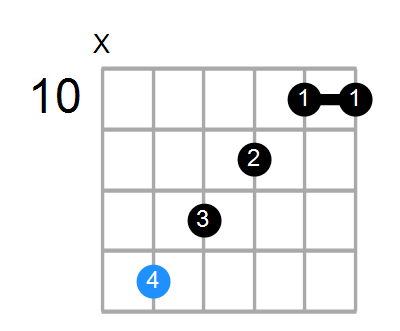 A#maj7#5 Chord